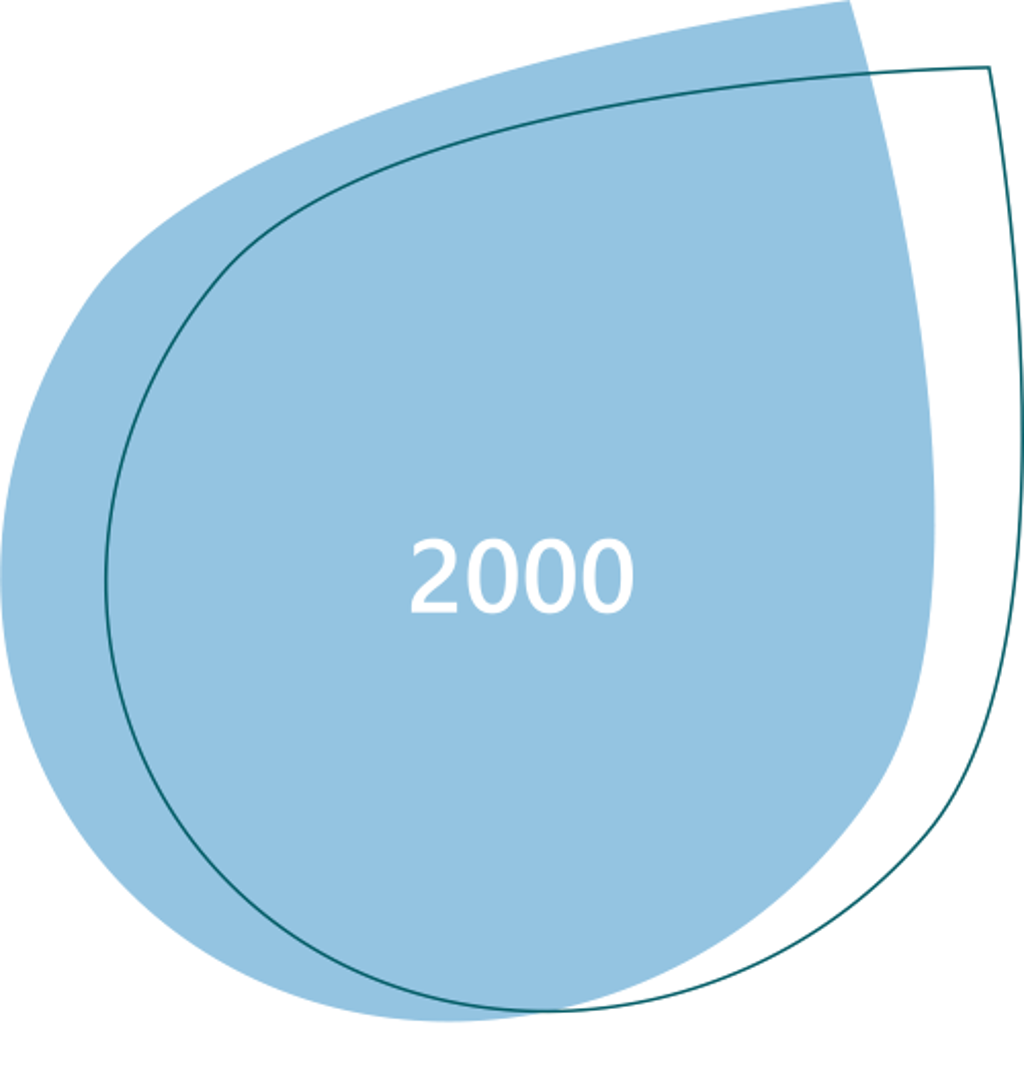 2000