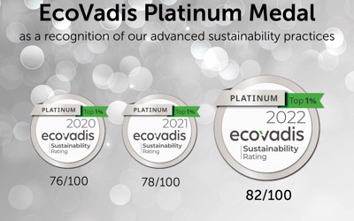 Oleon once again receives highest recognition by EcoVadis